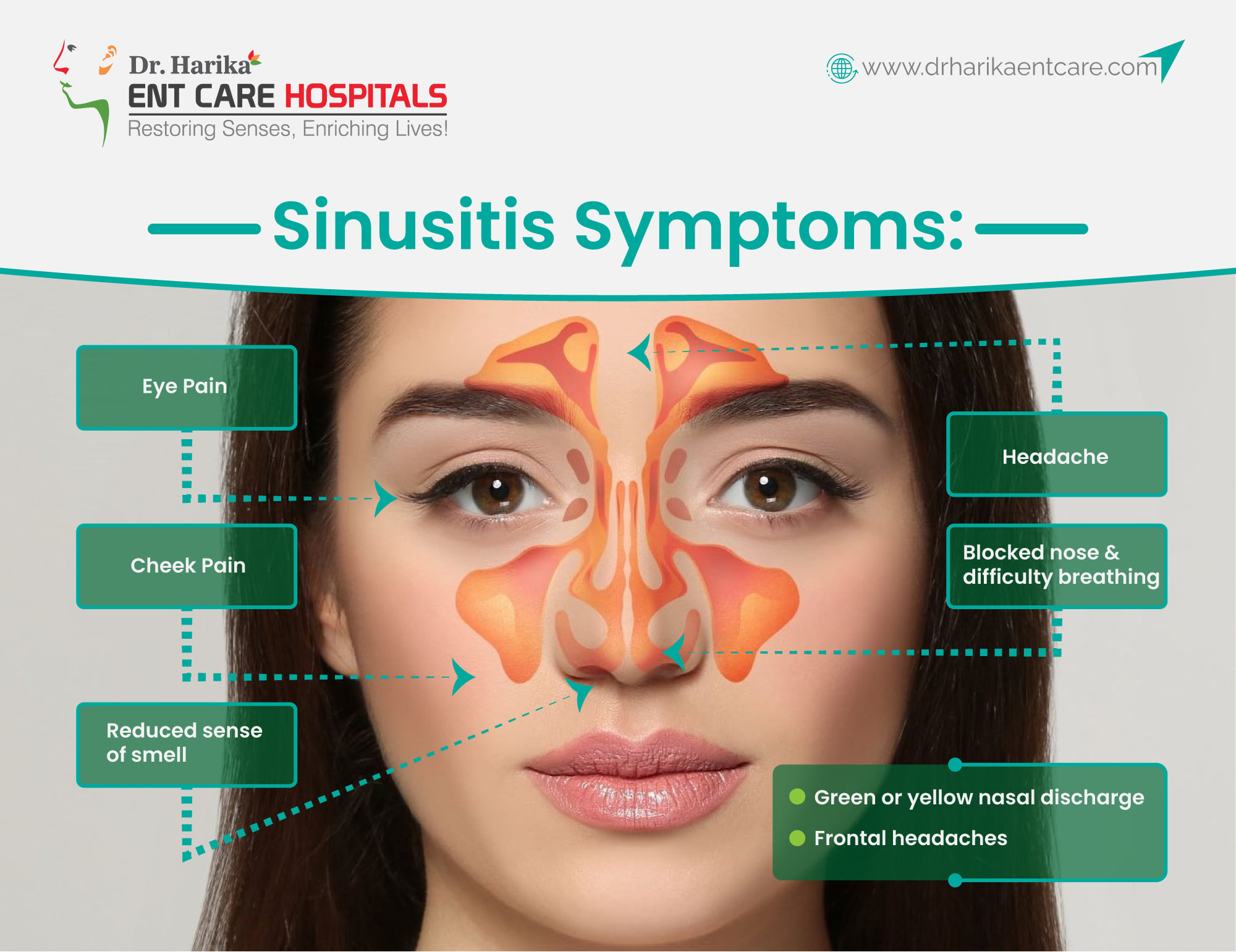 Chronic Sinusitis Symptoms and its Treatment - Dr Harika